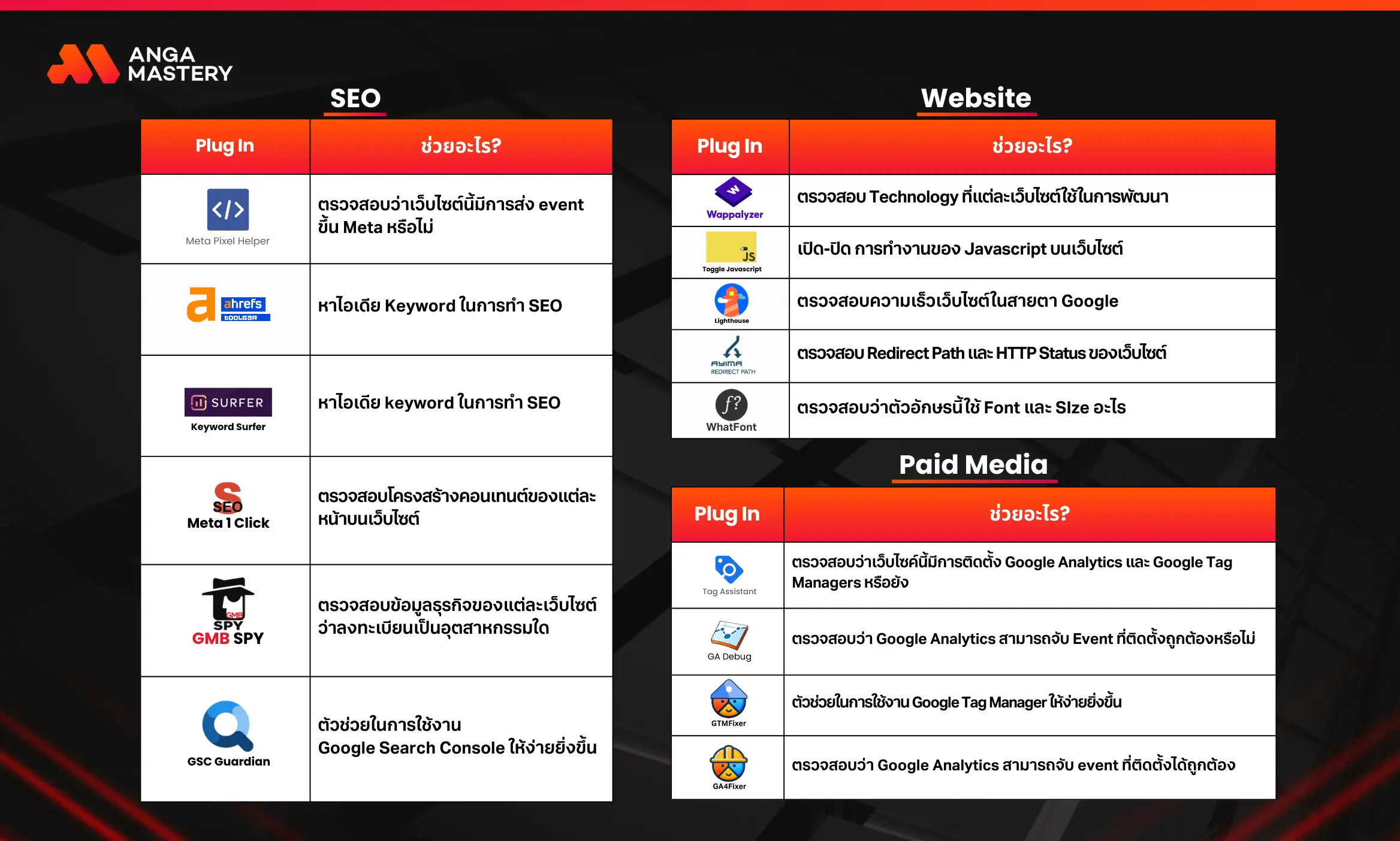 15 เครื่องมือ Digital Marketing