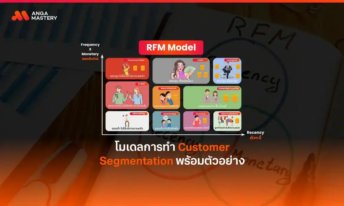 RFM Model คืออะไร โมเดลการทำ Customer Segmentation พร้อมตัวอย่าง