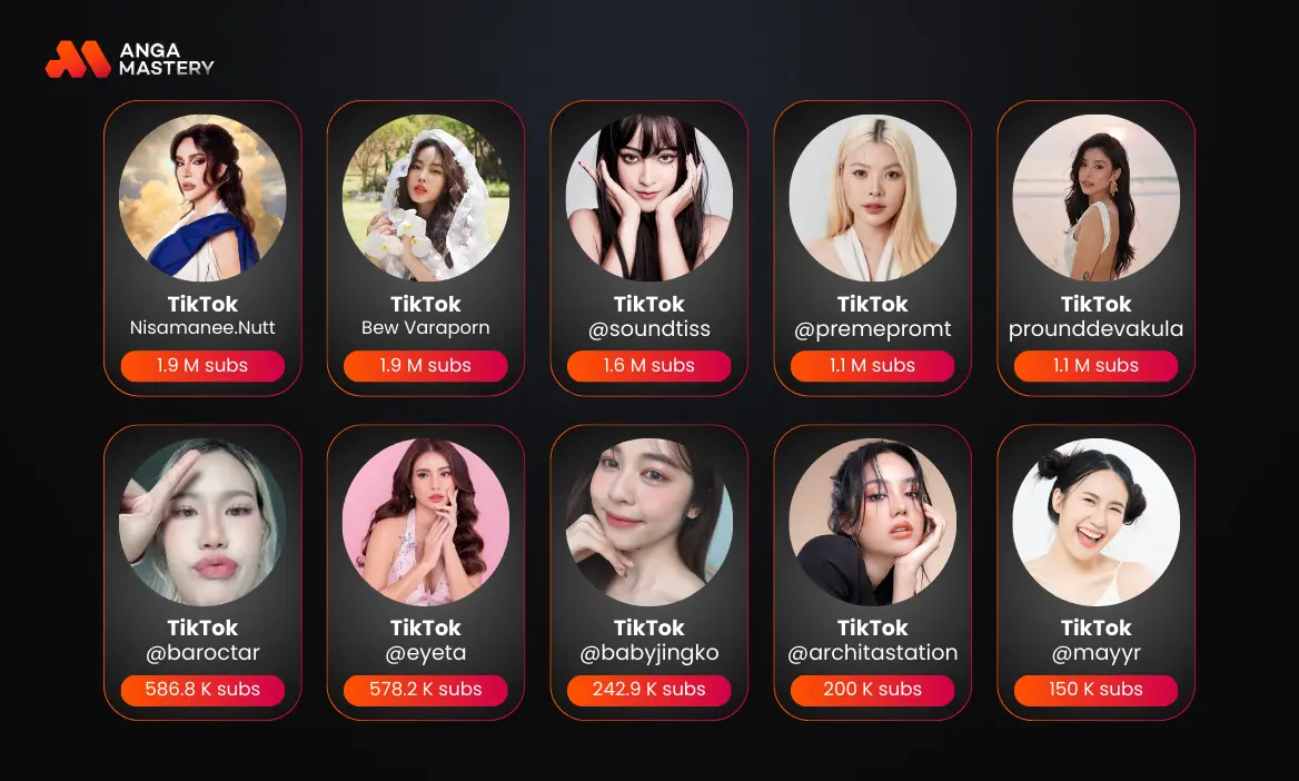 10 อันดับบิวตี้บล็อกเกอร์ไทย