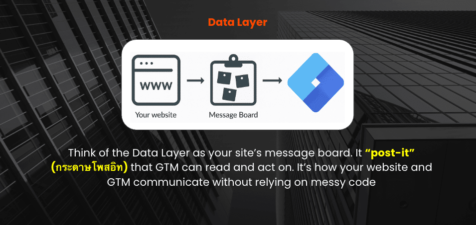 Data Layer คืออะไร